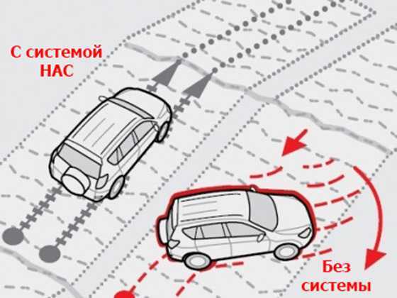 Что такое система помощи при трогании на подъеме hsa на механике лада веста