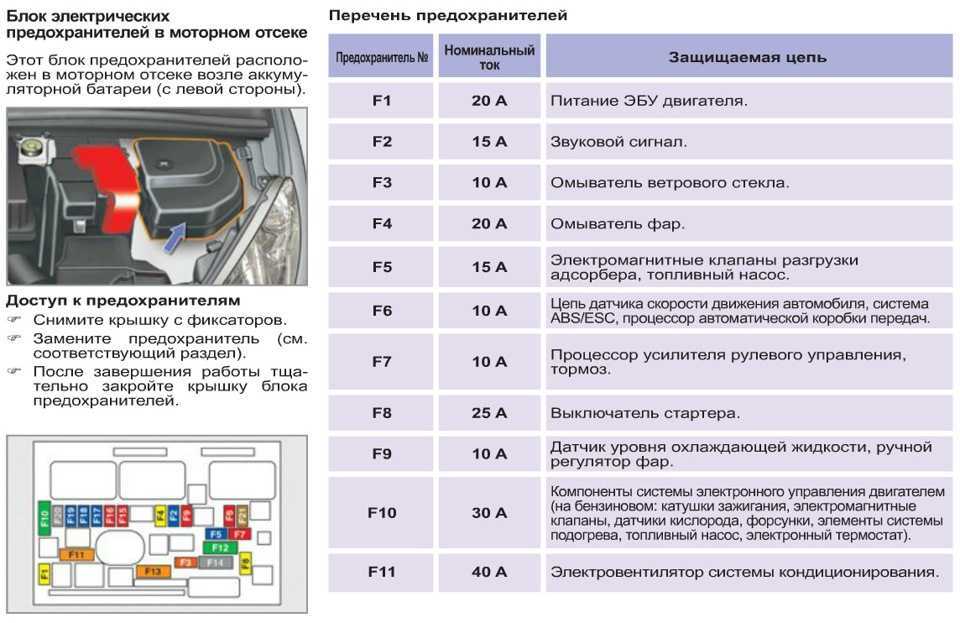 Предохранители и реле фольксваген поло 3 классик с описанием назначения