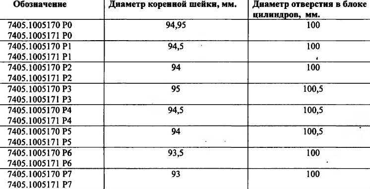 Таблица. стандарты климатических исполнений по гост.   маркировка и обозначение климатических исполнений гост15150-69. - инженерный справочник dpva.ru / технический справочник дпва / таблицы для инженеров (ex dpva-info)