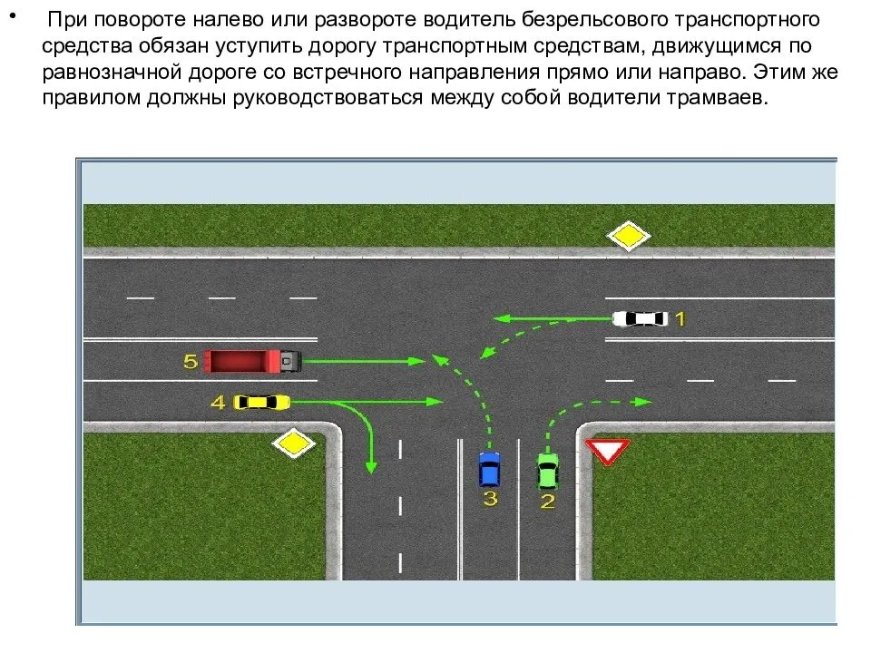 Сколько перекрестков изображено на рисунке пдд