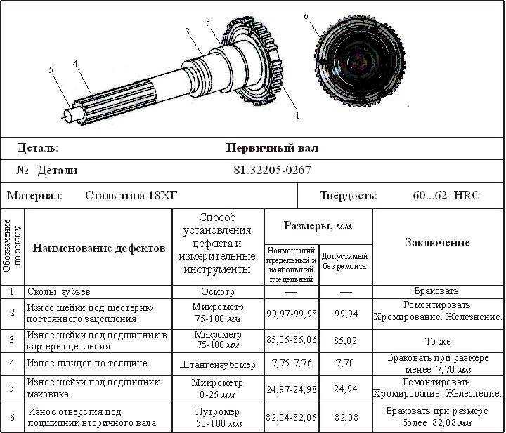 Ремонт гбц двигателя своими руками