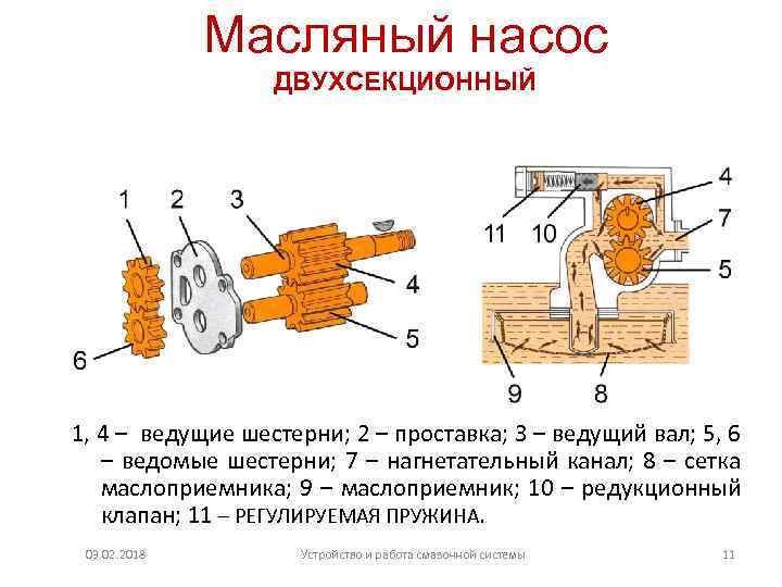 Масляные шестерные насосы нш: нш-у, мнш-у, нш-к
