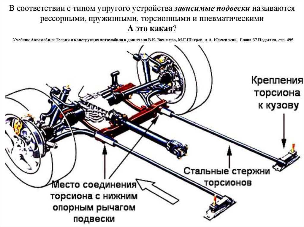 Зависимая подвеска автомобиля