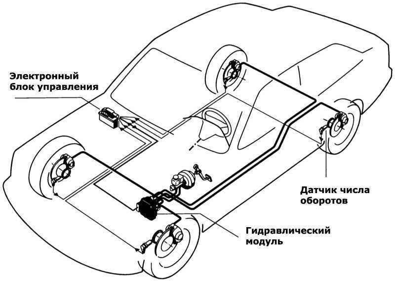 Прокачка тормозов с абс: как прокачать