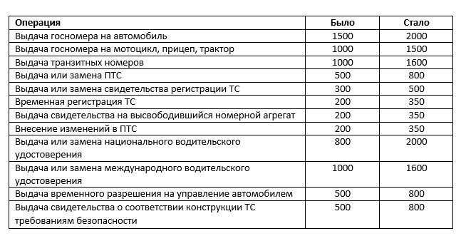 Какие документы должны быть на прицеп. как поставить на учет прицеп