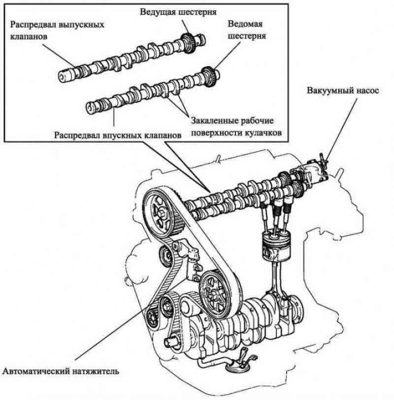 Муфты. виды, устройство муфт в механизмах машин