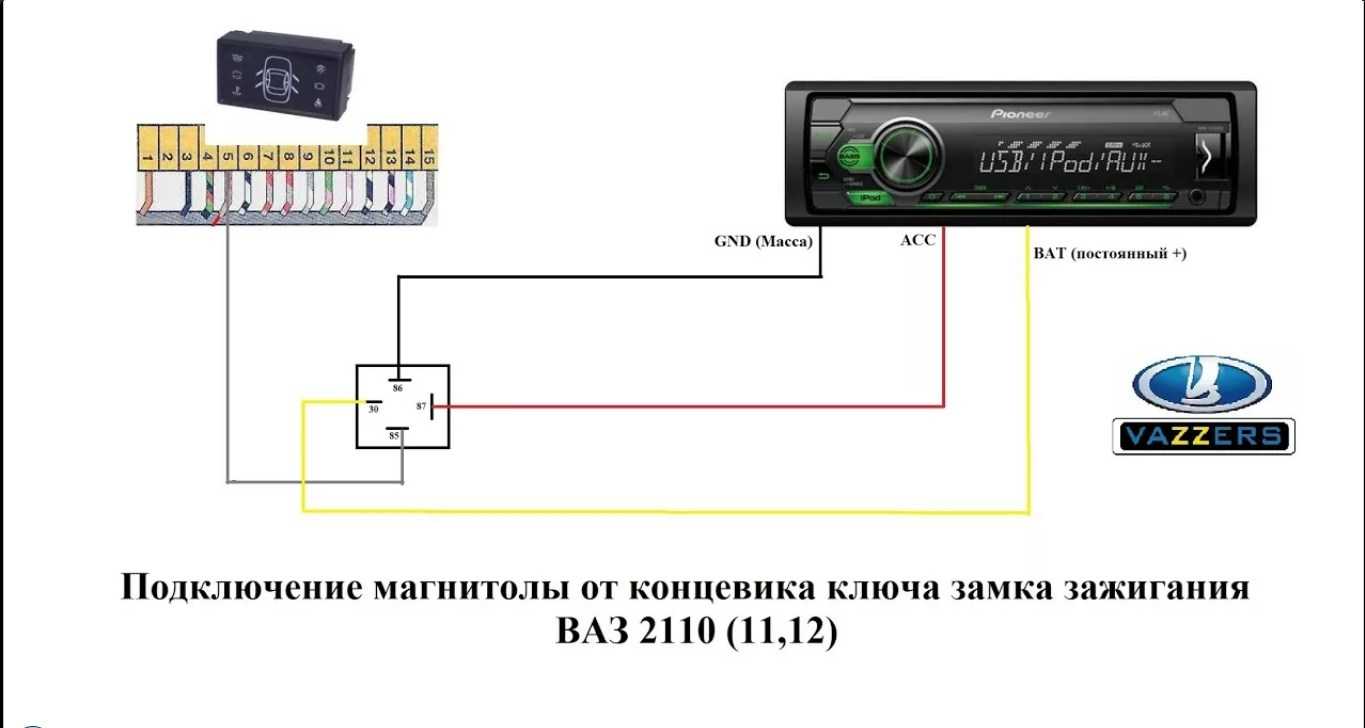 Установка магнитолы ваз 2107