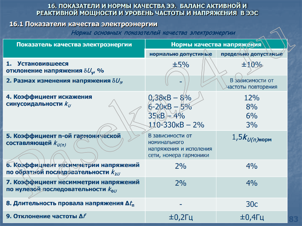 Напряжение заряженного автомобильного аккумулятора