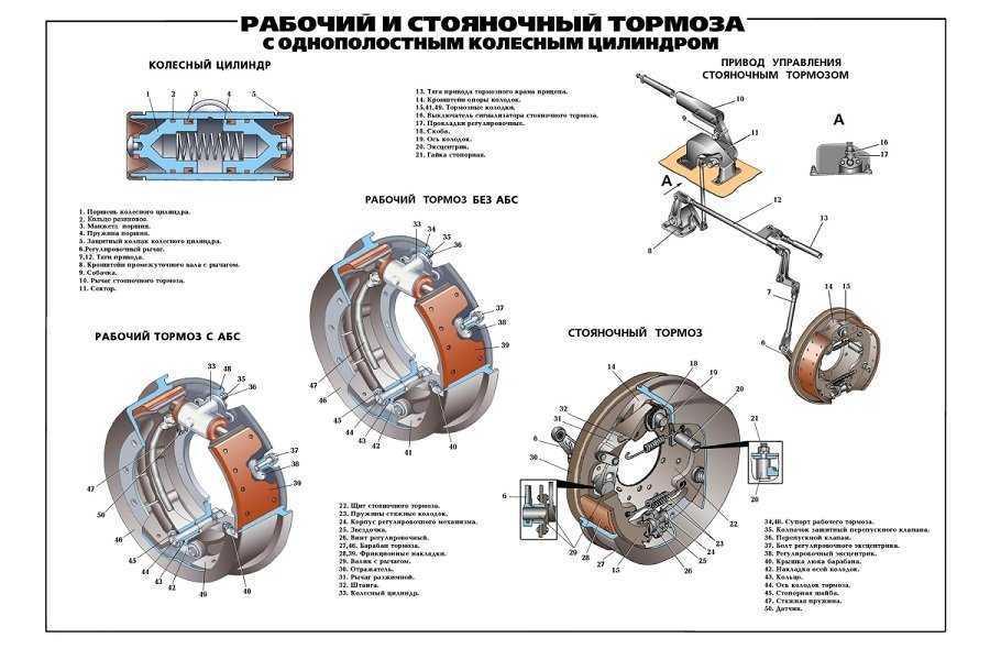 Устройство автомобилей