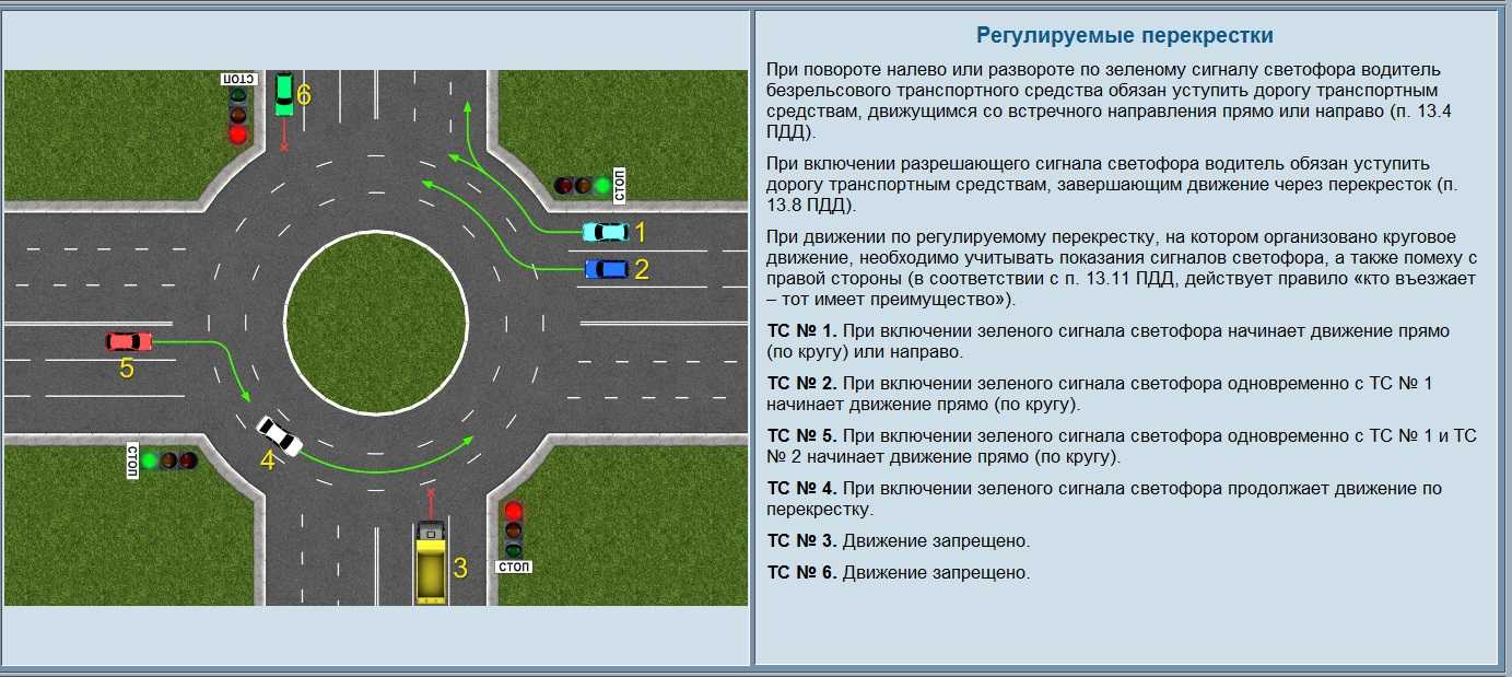 Виды перекрестков пдд в картинках и с пояснениями