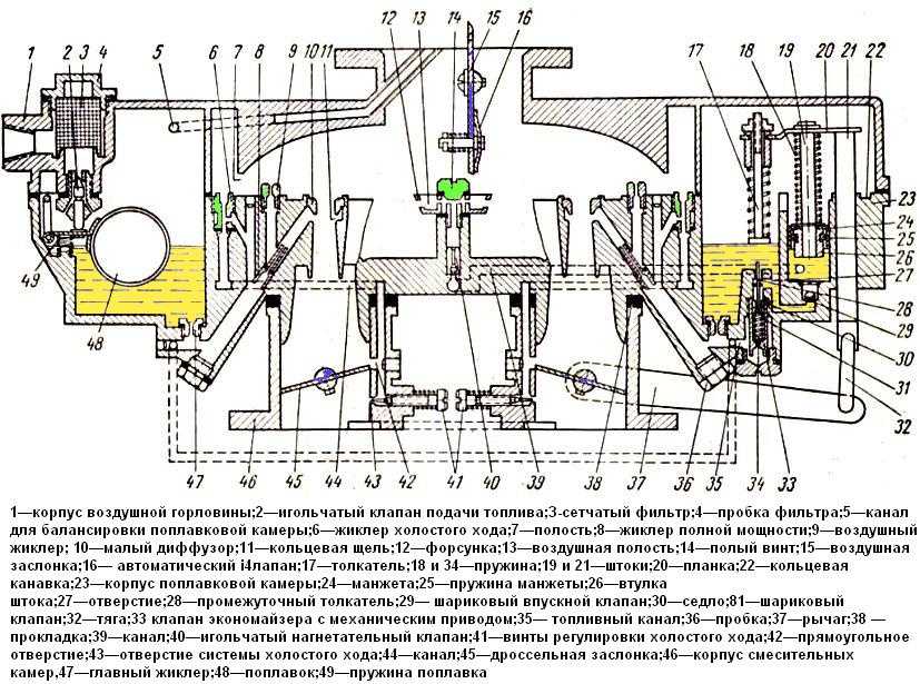 Конструкция карбюратора К-88А