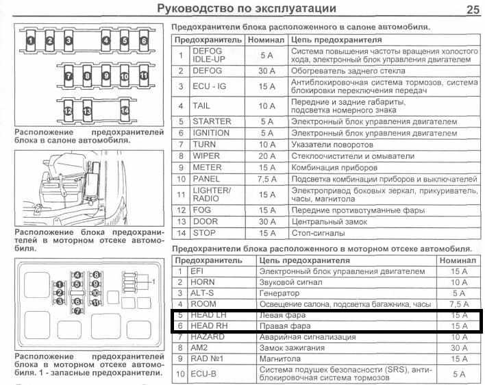 Предохранители х-трейл т31 где блоки, схема, расшифровка, замена