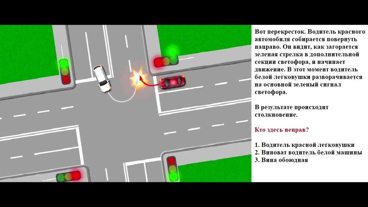 Знаки про повороты и развороты