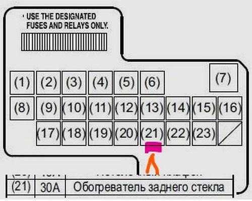 Блок предохранителей ваз 2107 инжектор