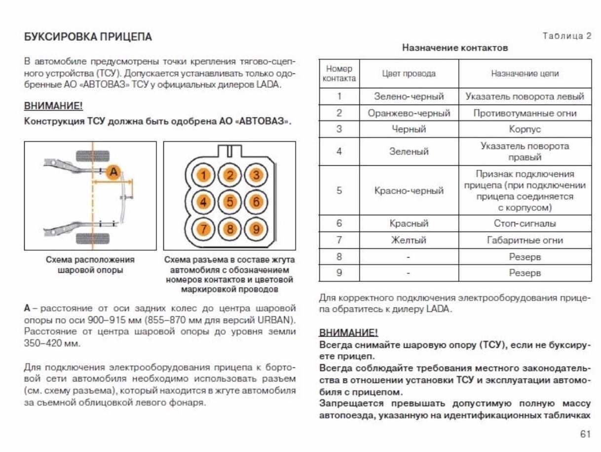 Схема подключения фаркопа на шевроле нива