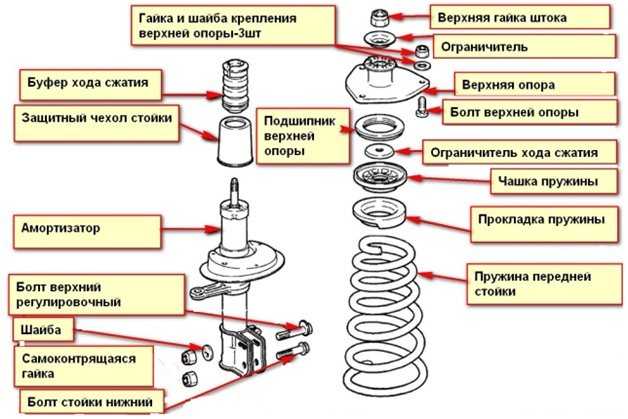 Замена задних стоек лада гранта