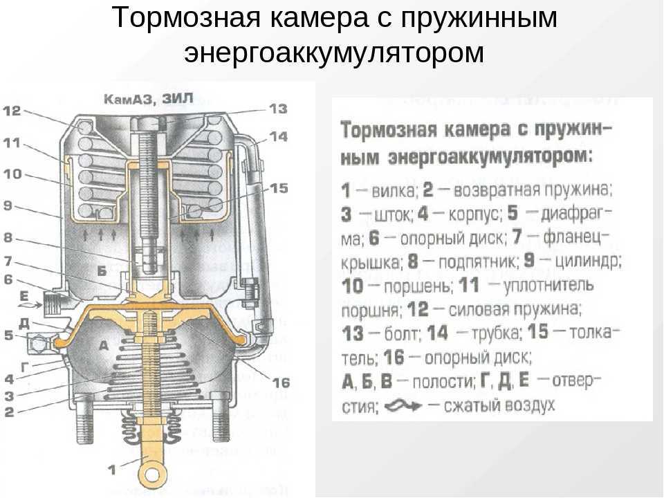 Регулятор давления пневмосистемы тормозов автомобиля Урал