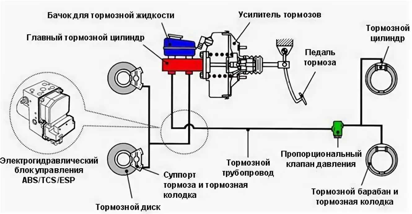 Регулировка стояночного тормоза на калине. регулировка ручника
