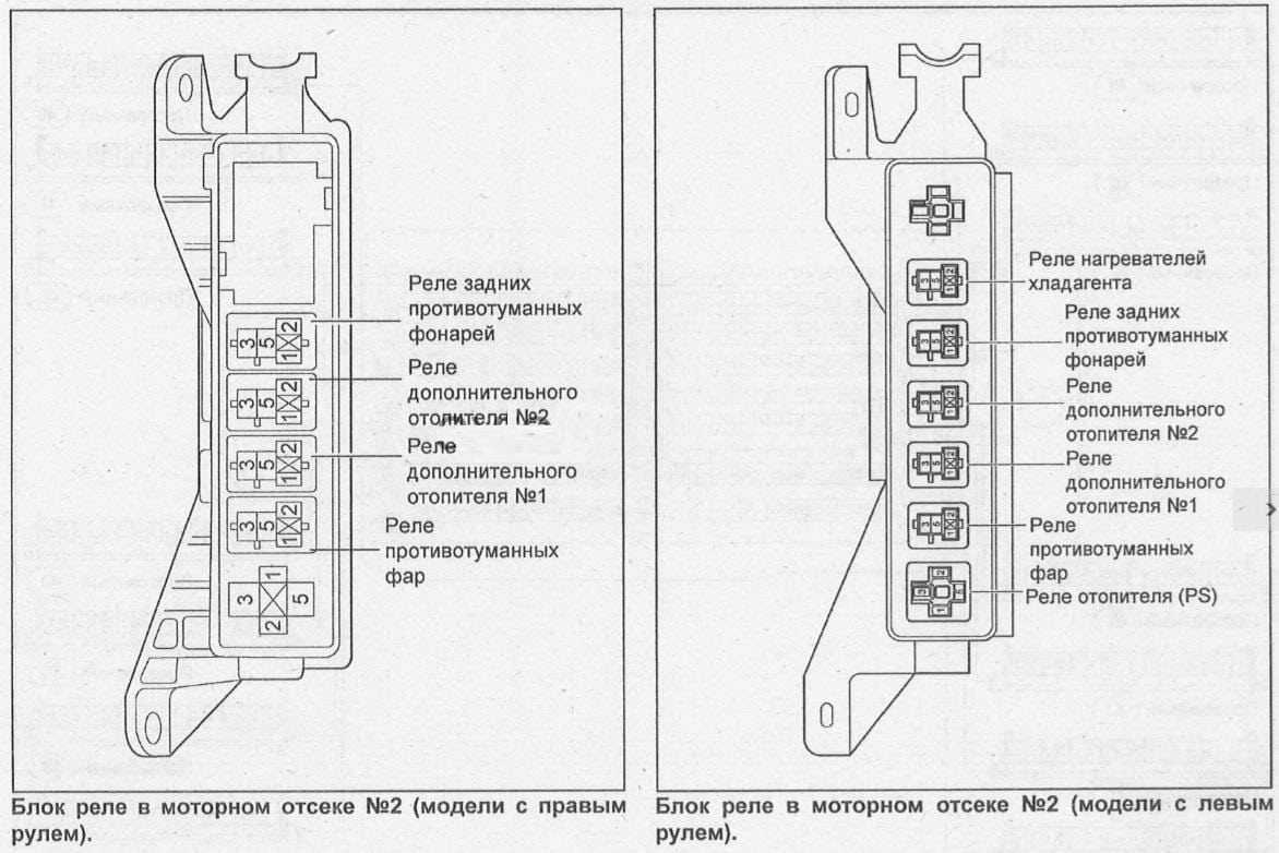 Предохранители приус: xw20, xw30, xw50 схема, значение, замена