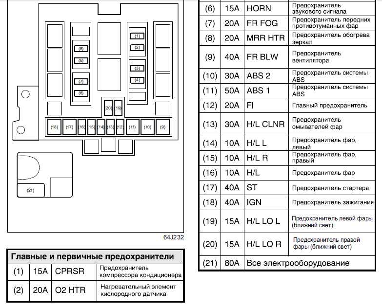 Схема предохранителей сузуки гранд витара 2011