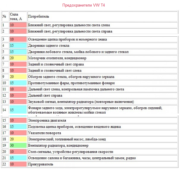 Блоки предохранителей и реле volkswagen bora (jetta 4)