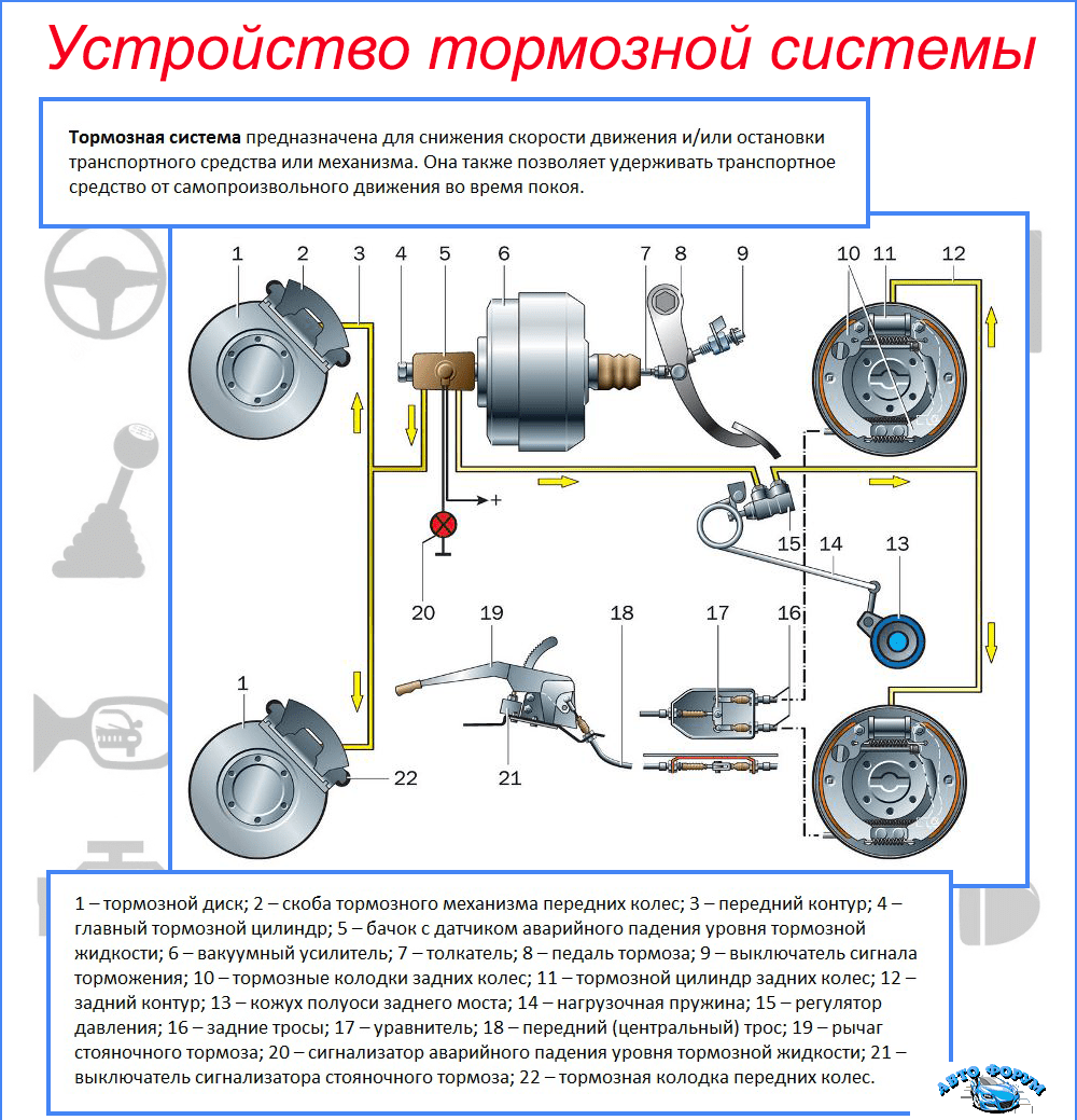 Регулировка тормозов уаз: установка дисковых, прокачка, как развести, военные мосты, гражданские, цилиндра