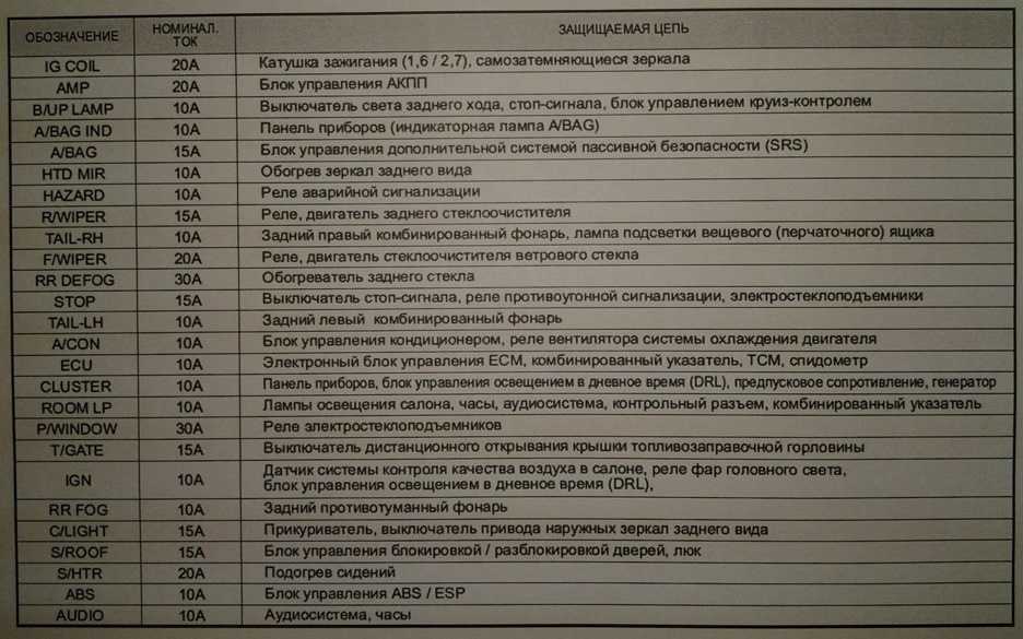 Электрическая схема управления двигателем d4dd - автомобильный журнал