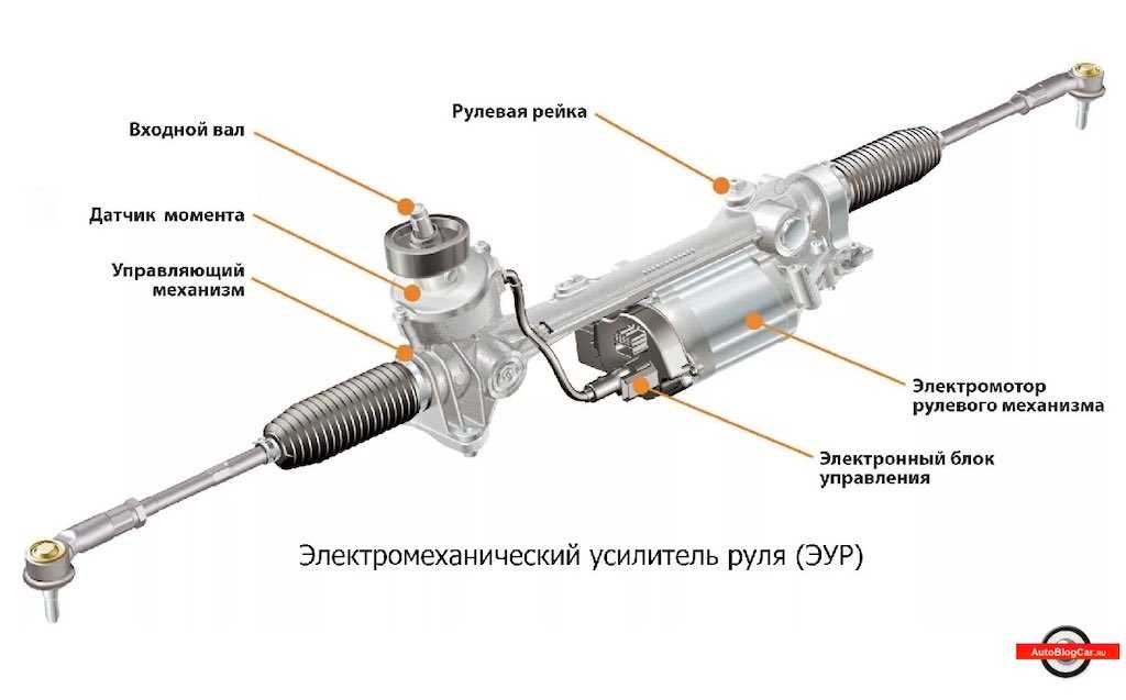 Прокручивается рулевой наконечник что делать