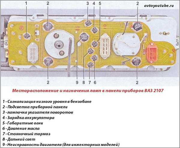Делаем тюнинга панели приборов ваз 2107 своими руками