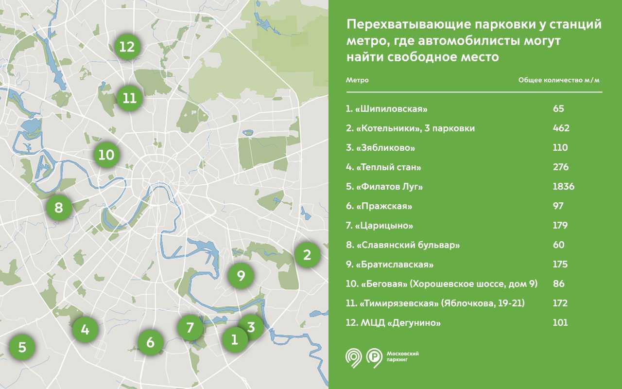 Как использовать перехватывающую парковку