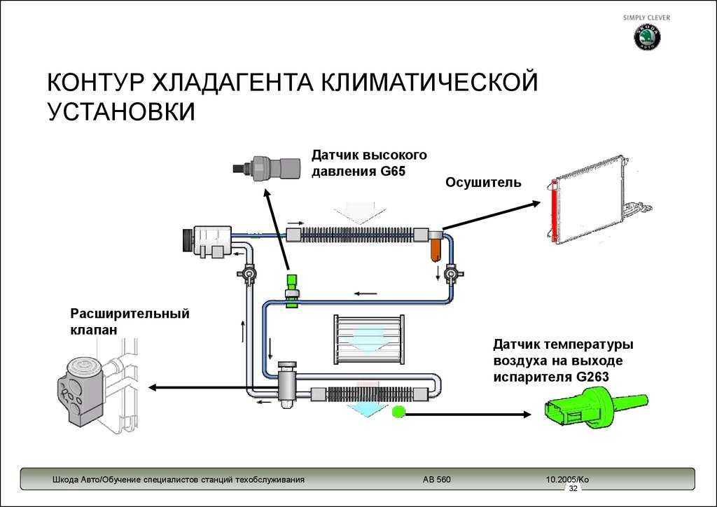 Устройство, принцип работы климат контроля в автомобиле
