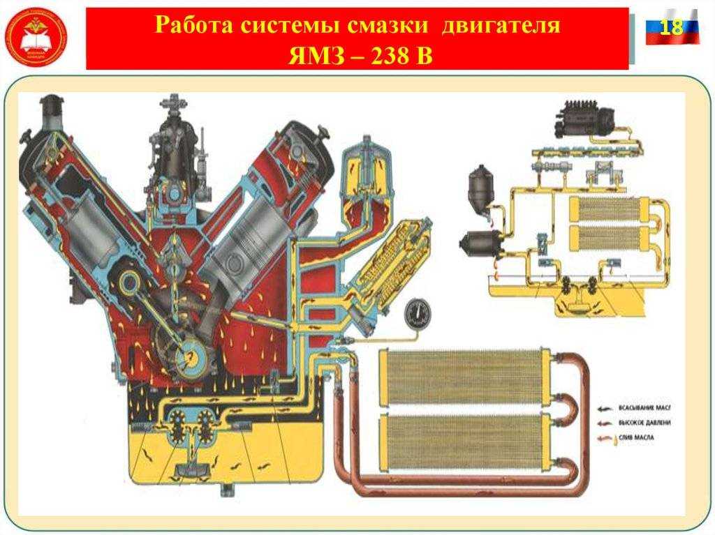 Дымит двигатель ямз 238 причины – дымит двигатель ямз-238: в чем причина? — запчасти владивосток | автозапчасти владивосток | контрактные запчасти владивосток
