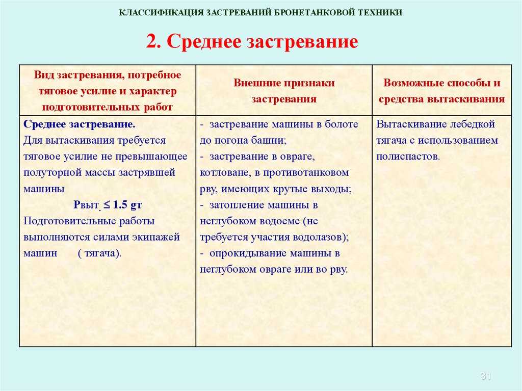 Характеристики и полный обзор деталей урал-4320 и его основных модификаций