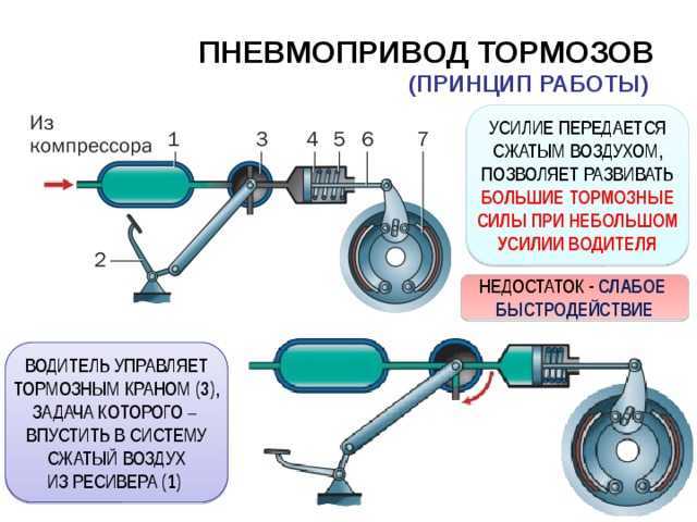 Трос ручного тормоза: замена, регулировка