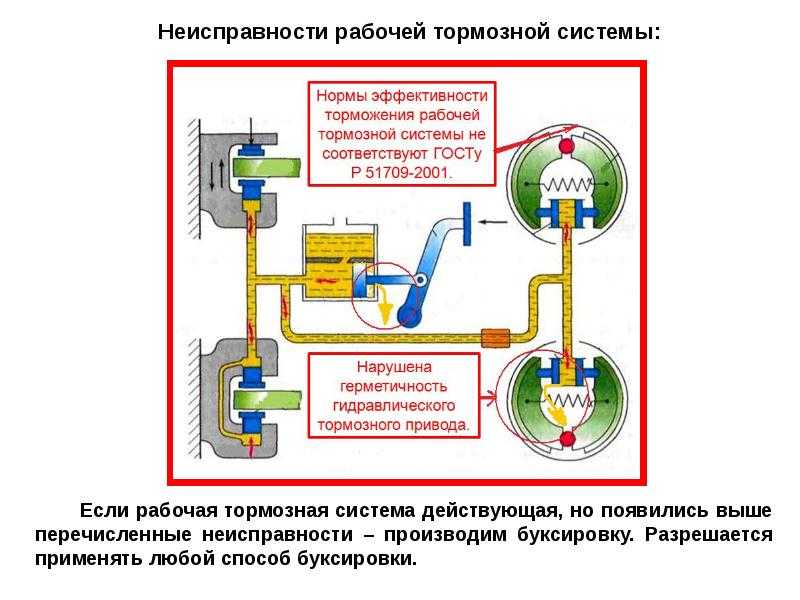 Уаз 3151 | прокачка тормозов