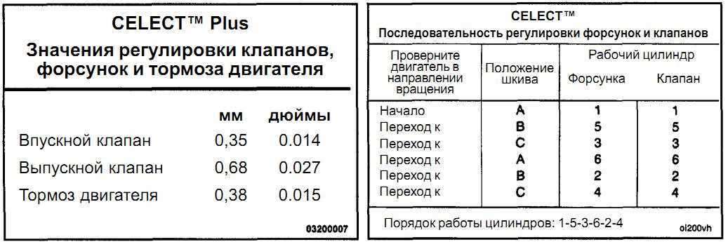 Регулировка клапанов лада ларгус 8 клапанный