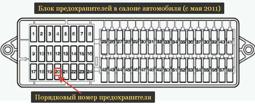 Предохранители skoda fabia