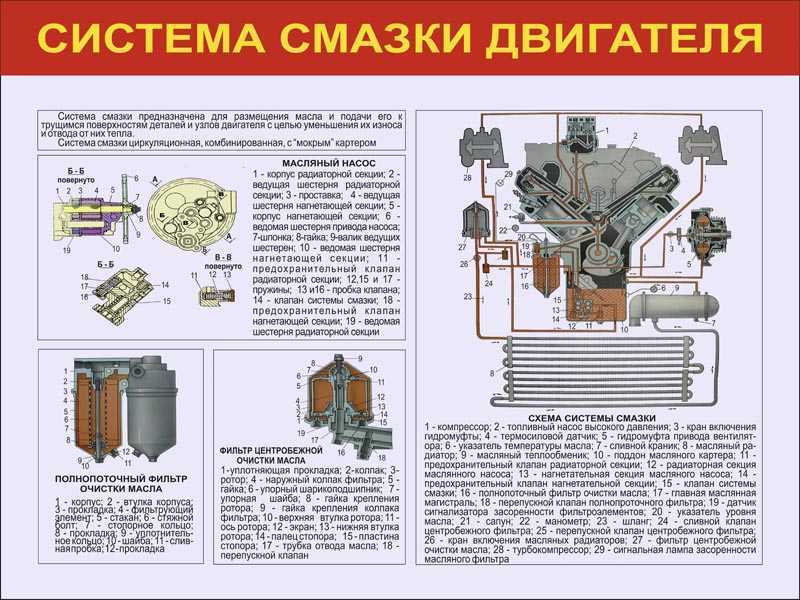 Система смазки двигателя камаз 740 — полезные статьи об автомобилях камаз