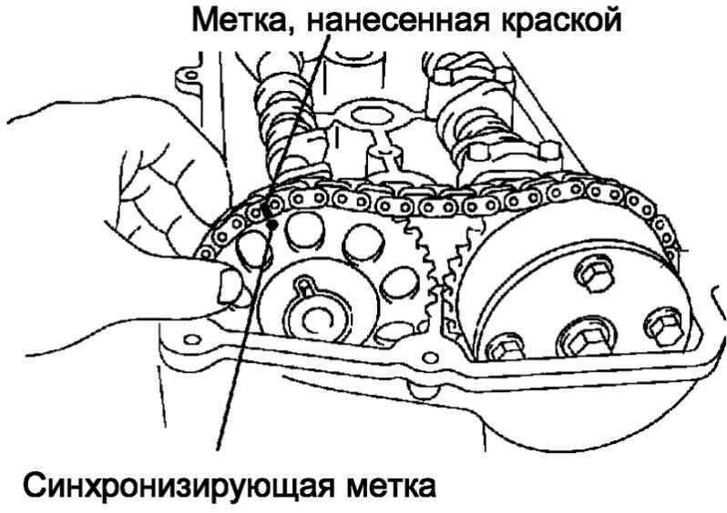 Глухие и жесткие компенсирующие муфты.