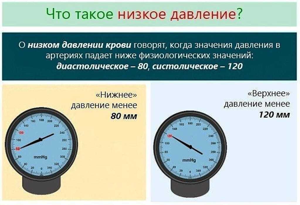 Причины низкого давления у женщин разного возраста, лечение