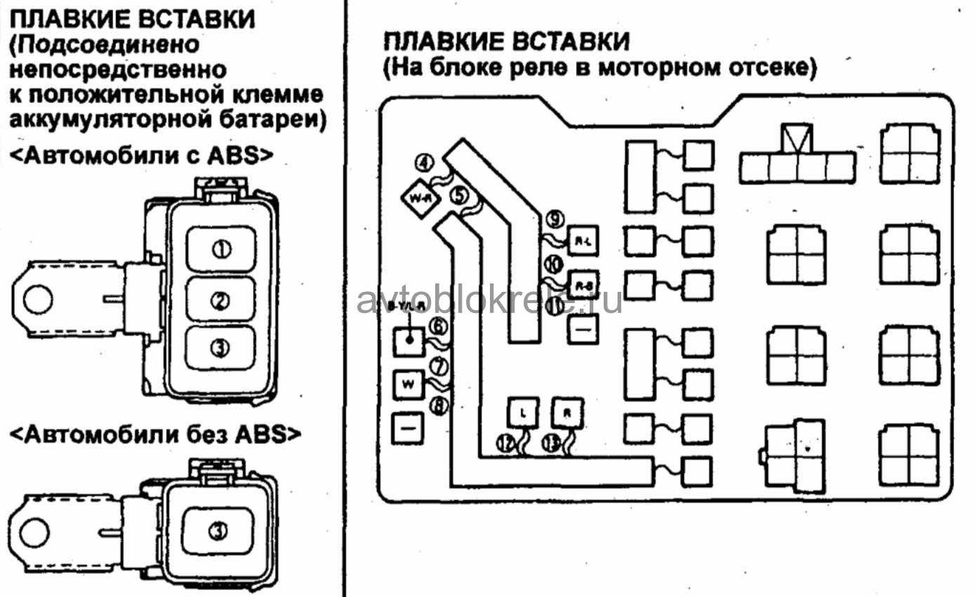 Назначение предохранителей и реле Mitsubishi Pajero Sport 2 со схемами блоков и местами их расположения Предохранитель прикуривателя