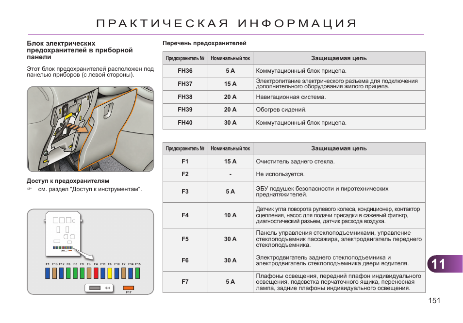 Ситроен с5-1 технические вопросы. — 5и1