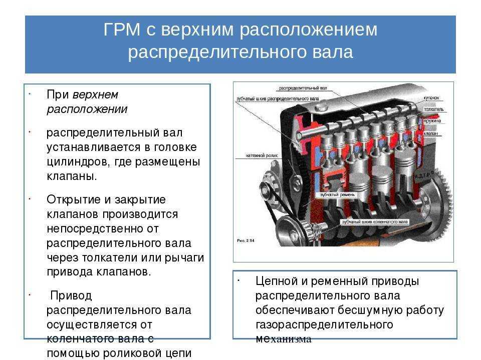Промвал 406 двигатель. снятие. ремонт и установка промежуточного вала газ-3110