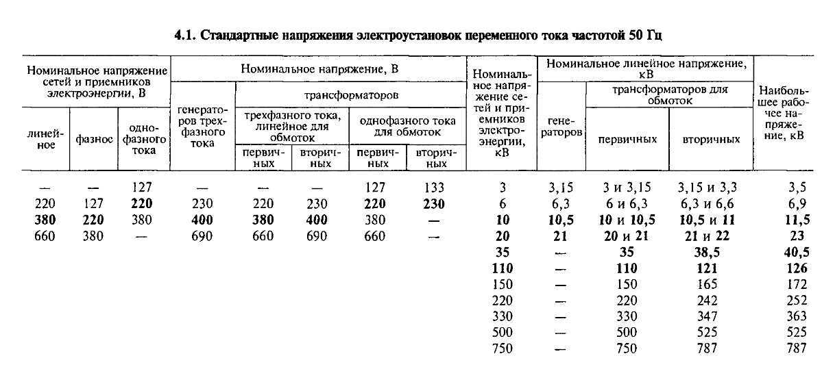 Напряжение аккумулятора и плотность электролита
