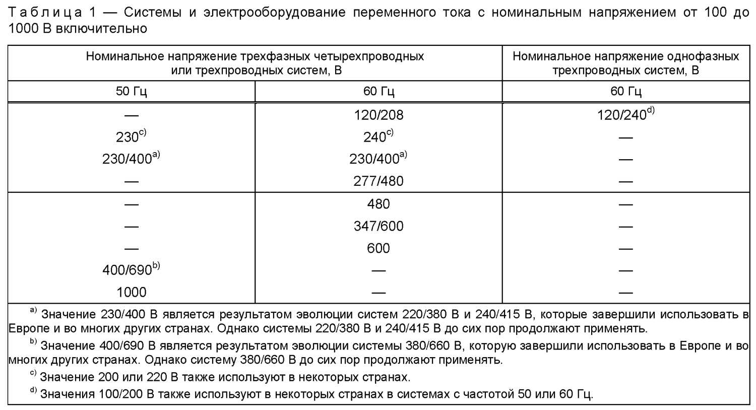Нормальное напряжение аккумулятора автомобиля. под нагрузкой и без нее, не забудем и про зиму. | автоблог