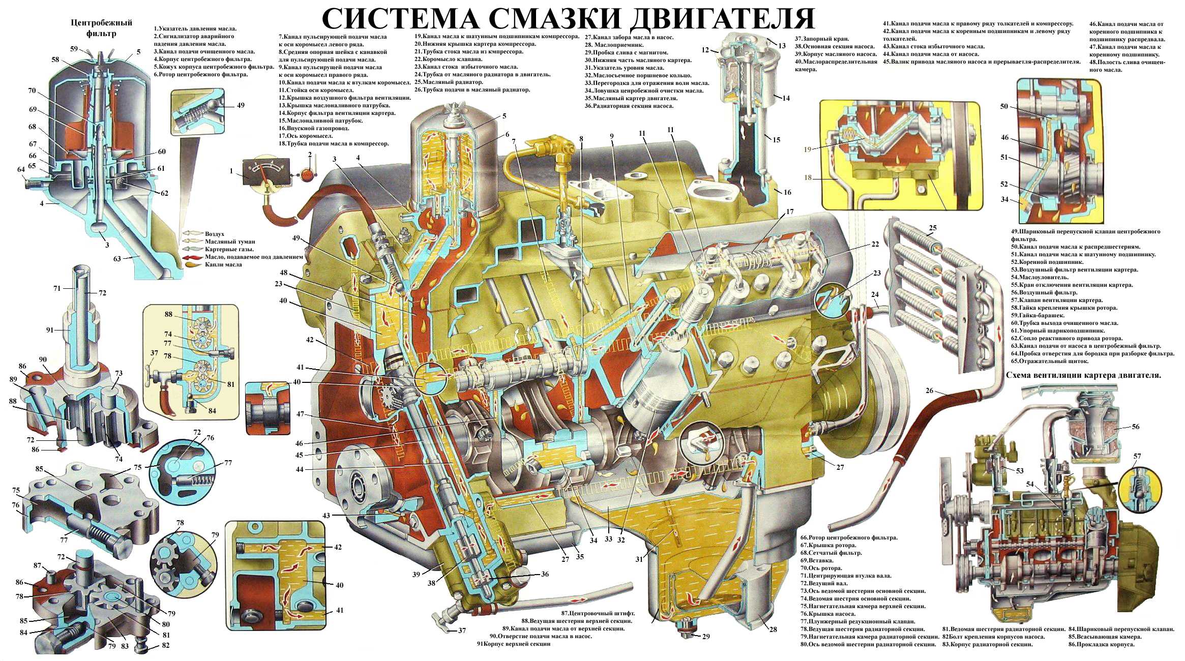 Снятия распределителя с гура маз. регулировка рулевого механизма автомобиля маз