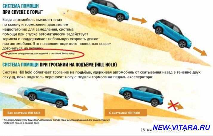 Как работает система помощи при трогании на подъёме