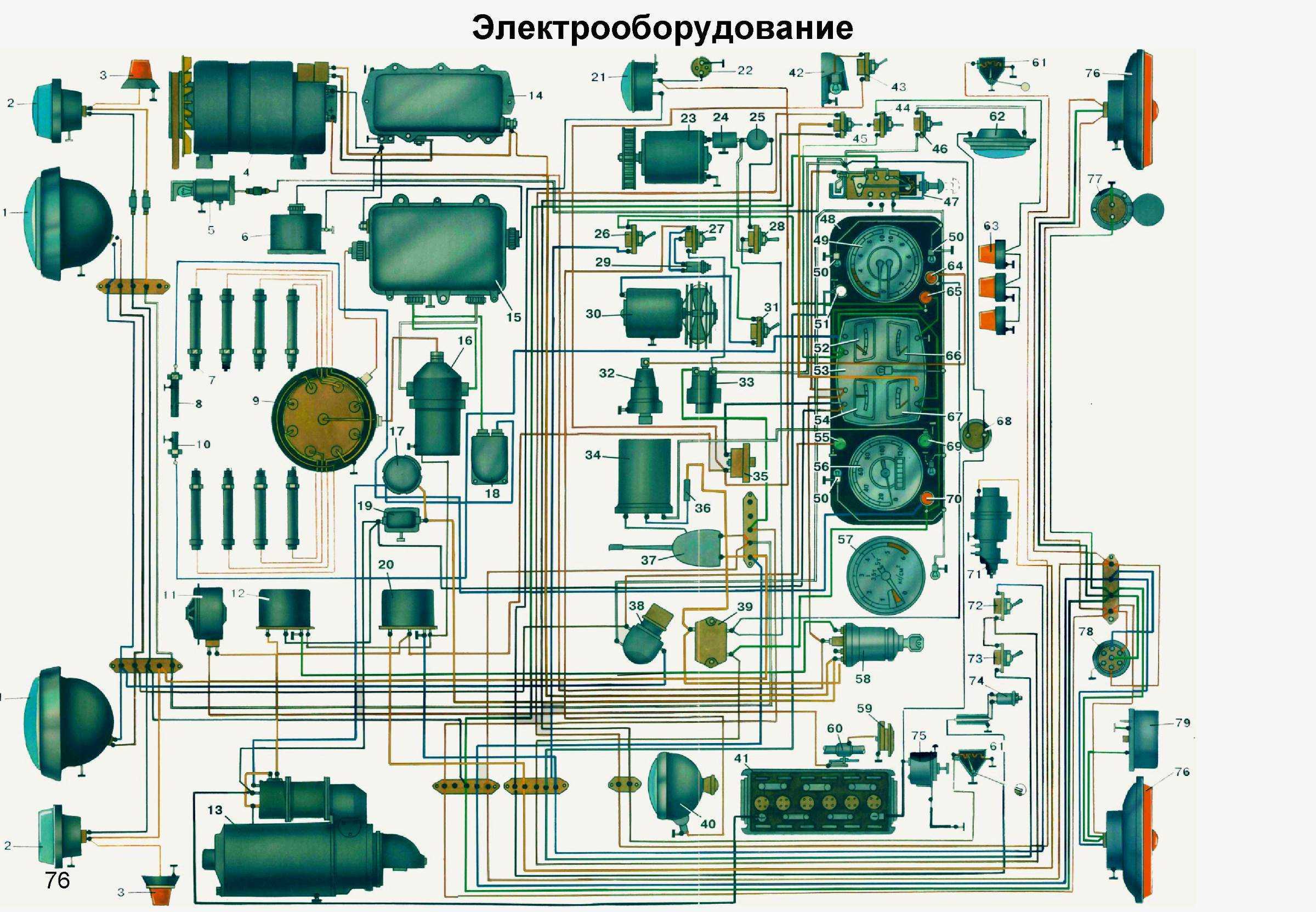 Газ 66 схема поворотов
