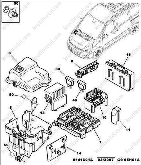 Блок предохранителей/ реле peugeot expert / citroen jumpy / fiat scudo с 2007 года