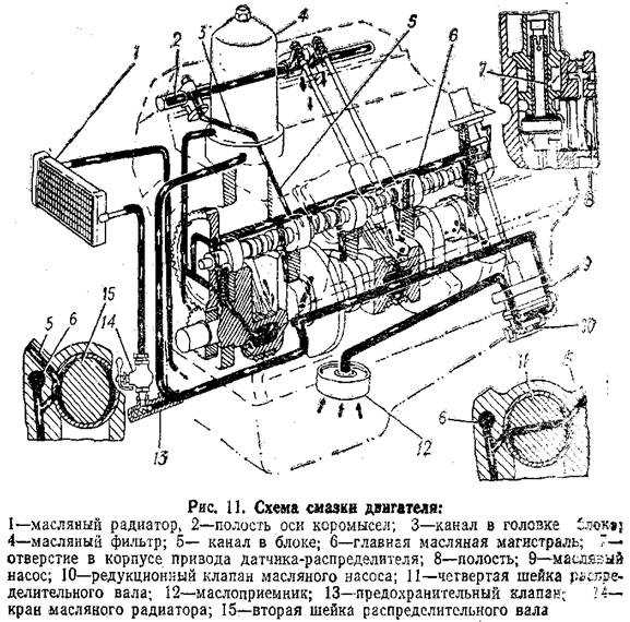 Что делать если горит лампа давления масла